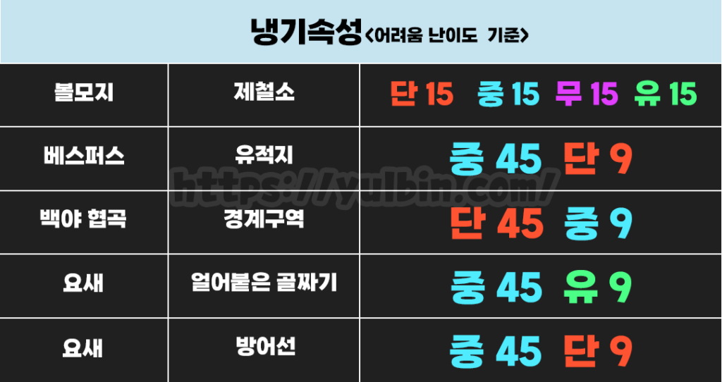 보이드 조각 냉기속성 임무