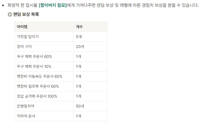 화양적 한 접시 보상 목록