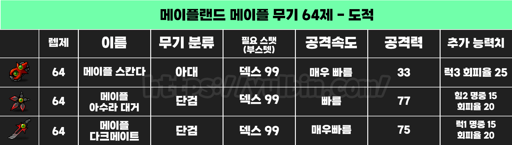 메이플 무기 도적 64제