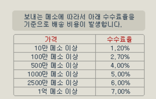 메이플랜드 거래 수수료 정리 4 메이플랜드 택배 거래 수수료율