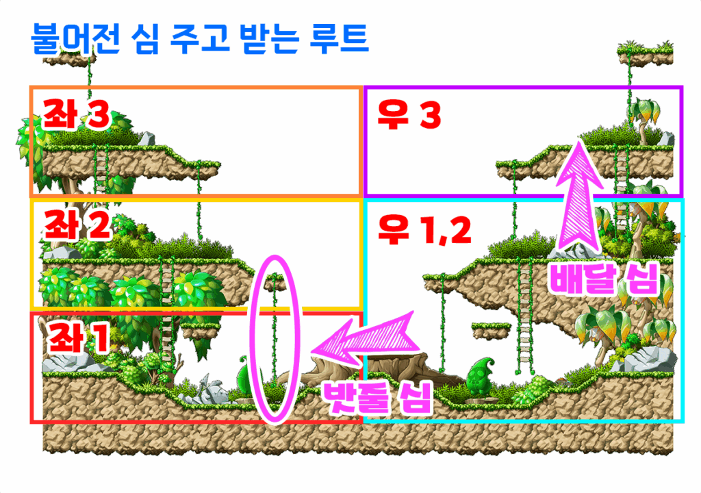 불어전 자리정리5