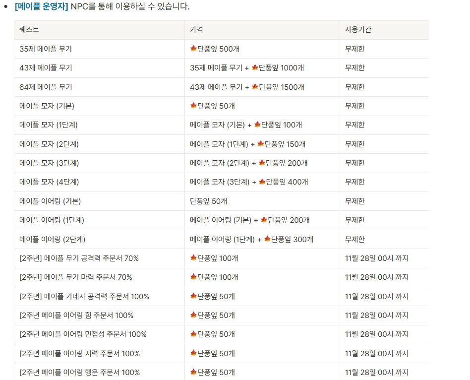 메이플랜드 2주년 이벤트 빠른 정리 30 메이플랜드 2주년 메이플 운영자 교환 목록