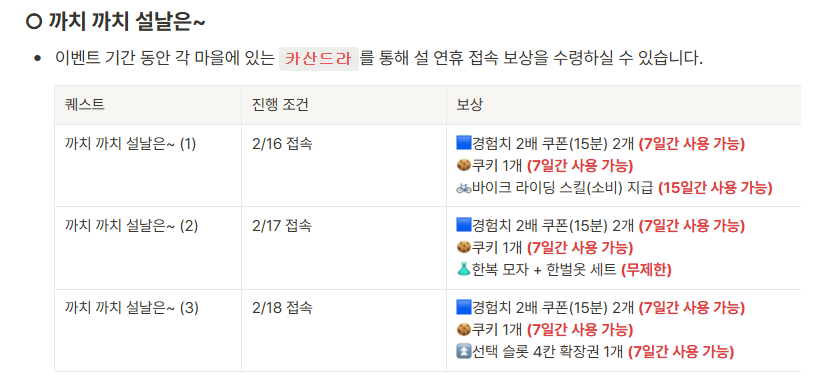 메이플랜드 2026년 설날 당일 이벤트