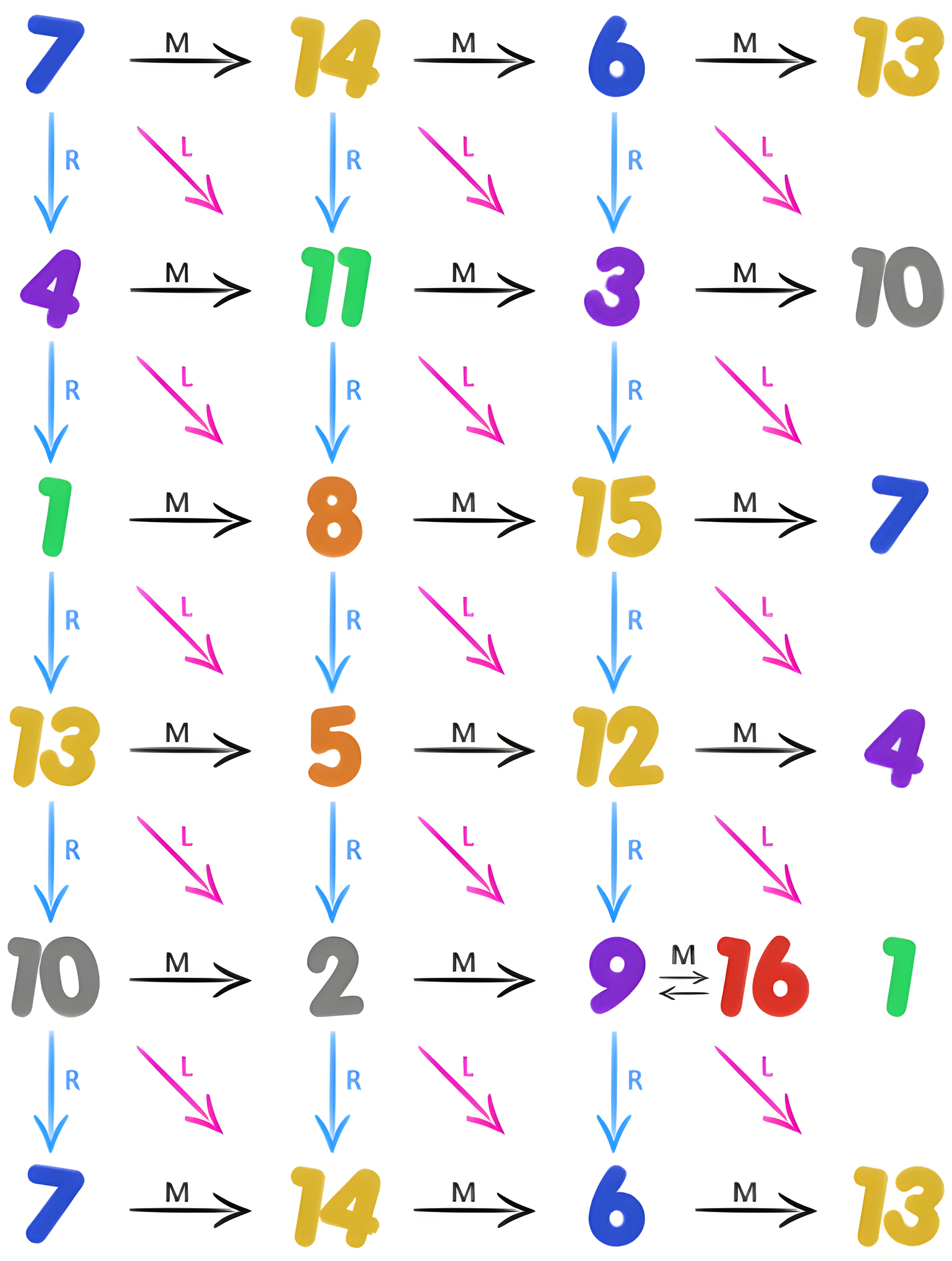 루디브리엄의 미로 파티퀘스트 공략