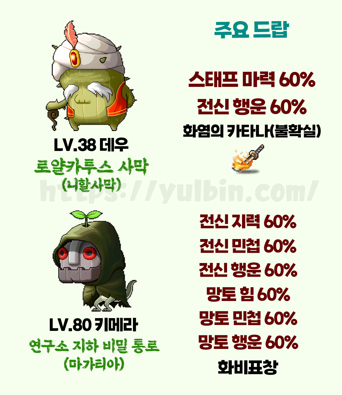 메이플랜드 마스터 몬스터 드랍 및 위치 정리 20 니할사막, 마가티아 마스터 몬스터