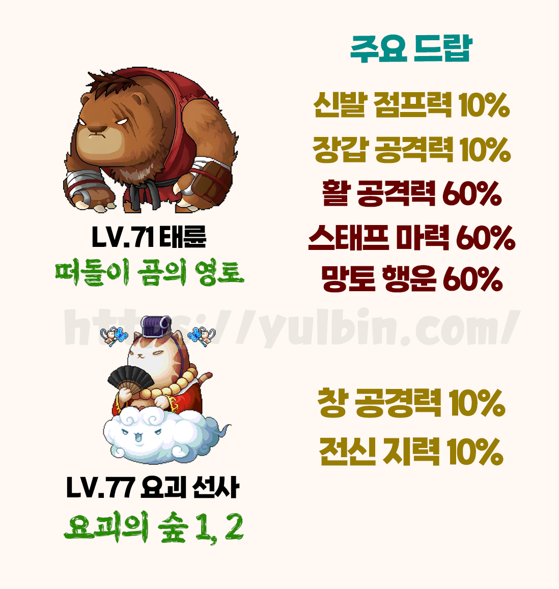 메이플랜드 마스터 몬스터 드랍 및 위치 정리 17 무릉 지역 마스터 몬스터