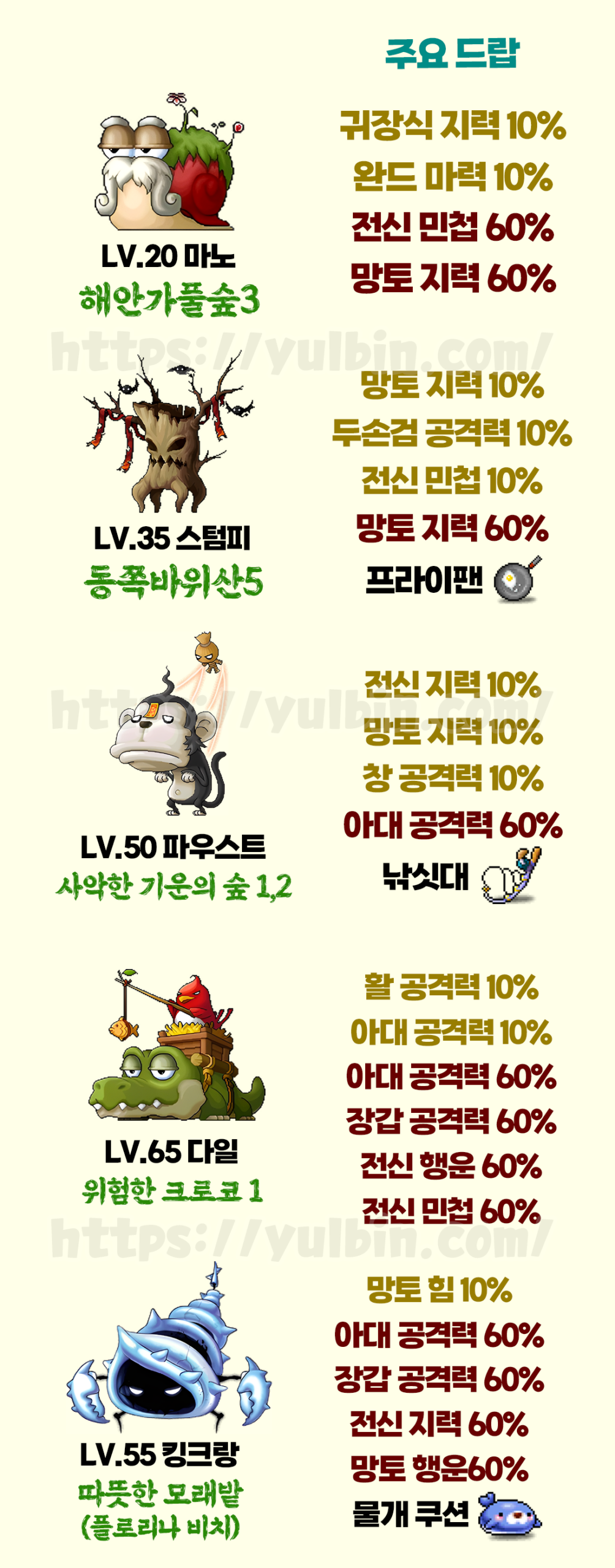 메이플랜드 마스터 몬스터 드랍 및 위치 정리 3 빅토리아 아일래드 마스터 몬스터