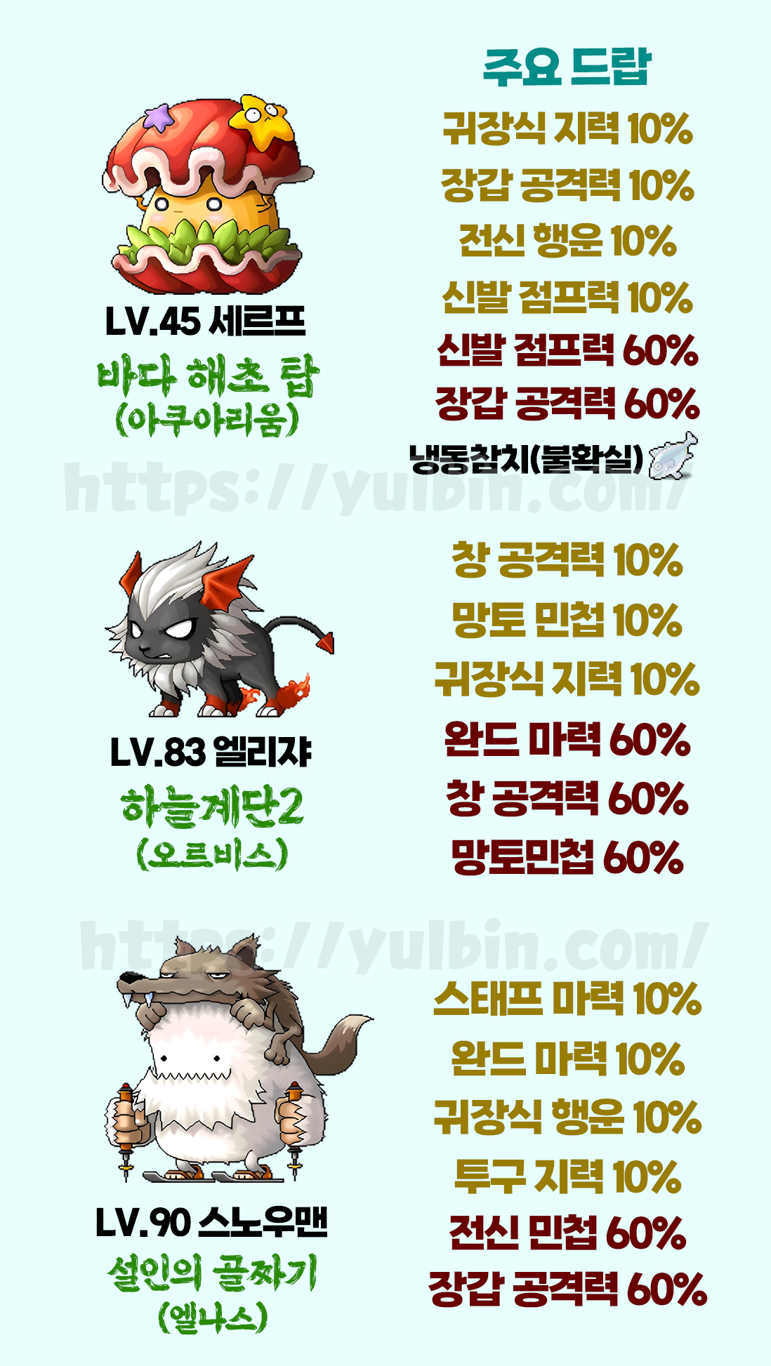 메이플랜드 마스터 몬스터 드랍 및 위치 정리 9 오르비스, 엘나스, 아쿠아리움 마스터 몬스터