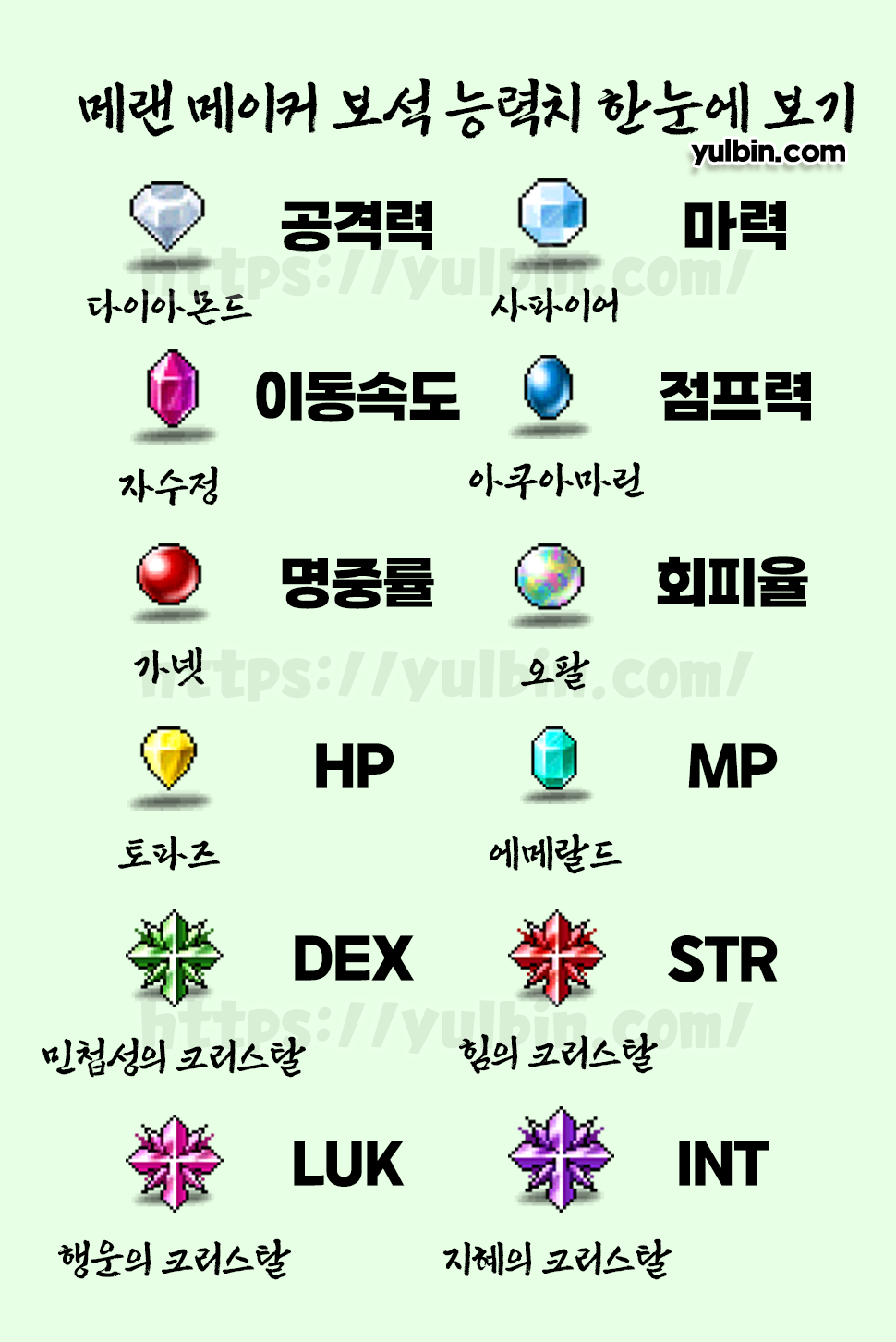 메이플랜드 메이커 보석 능력치 한눈에 보기 2 메이커 보석 능력치 정리